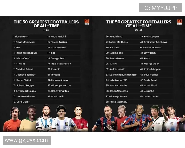 足球传奇人物的辉煌岁月与不朽足迹:从贝利到梅西的历史跨越 足球传奇人物的辉煌岁月与不朽足迹:从贝利到梅西的历史跨越