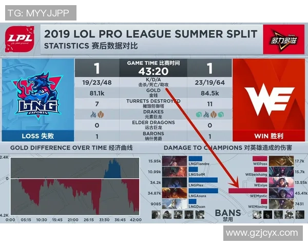 英雄联盟热点分析：深入探讨WE战队的游戏控制策略与表现