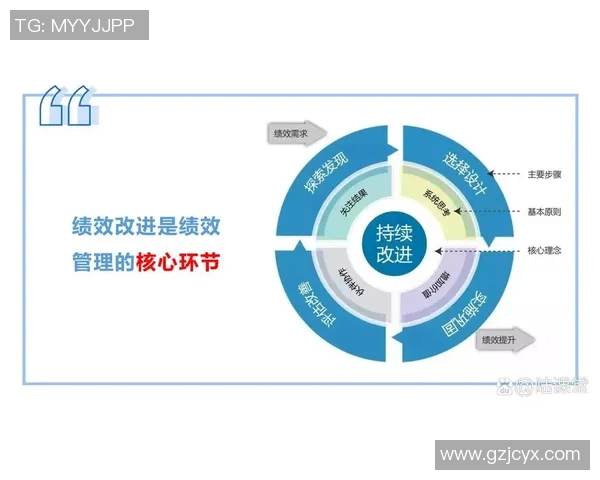 基于奖励机制的创新设计与实施策略探讨及其对企业发展的促进作用